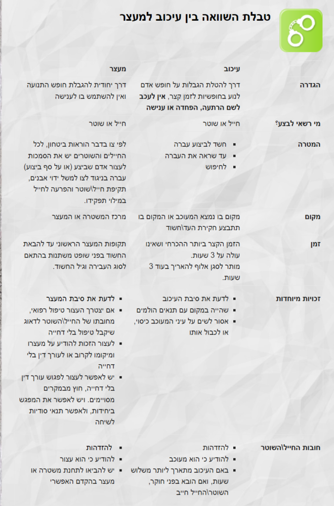 אבי דוביצקי צייד הפדופיל נער בגין הטרדה מינית של יונית לוי