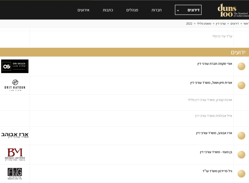 דירוג עורכי דין פלילים בישראל